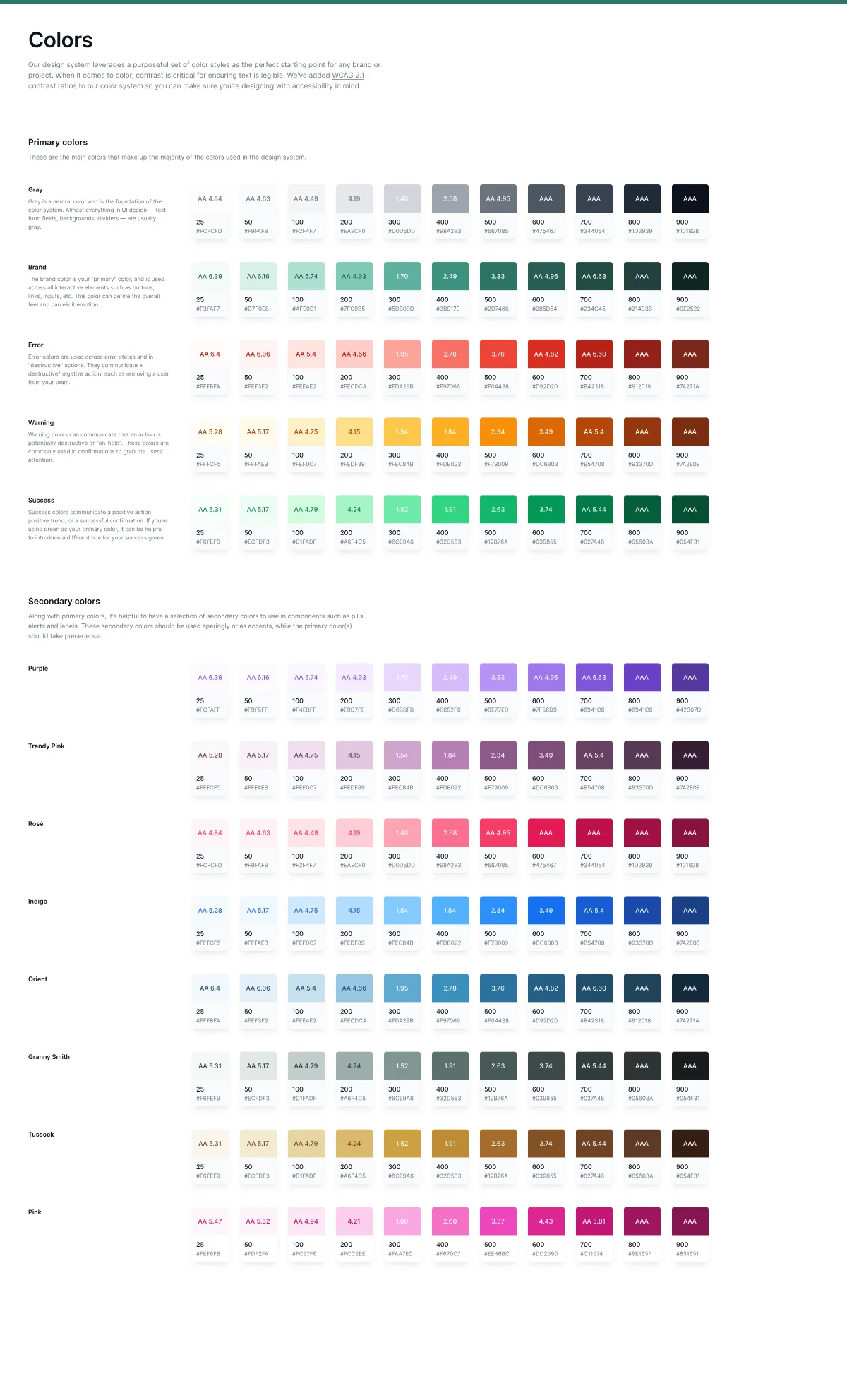 Colour scales