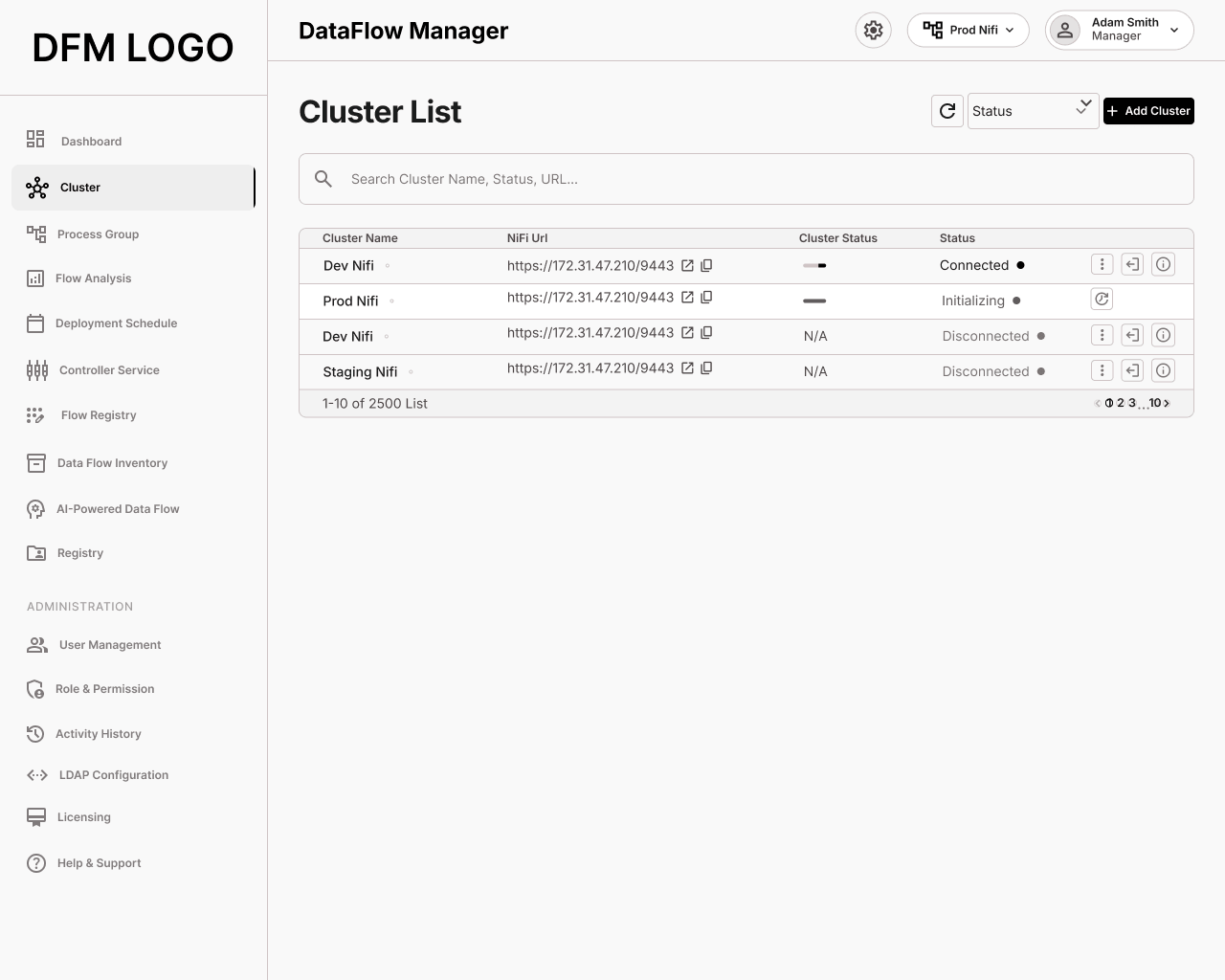 Cluster list wireframe