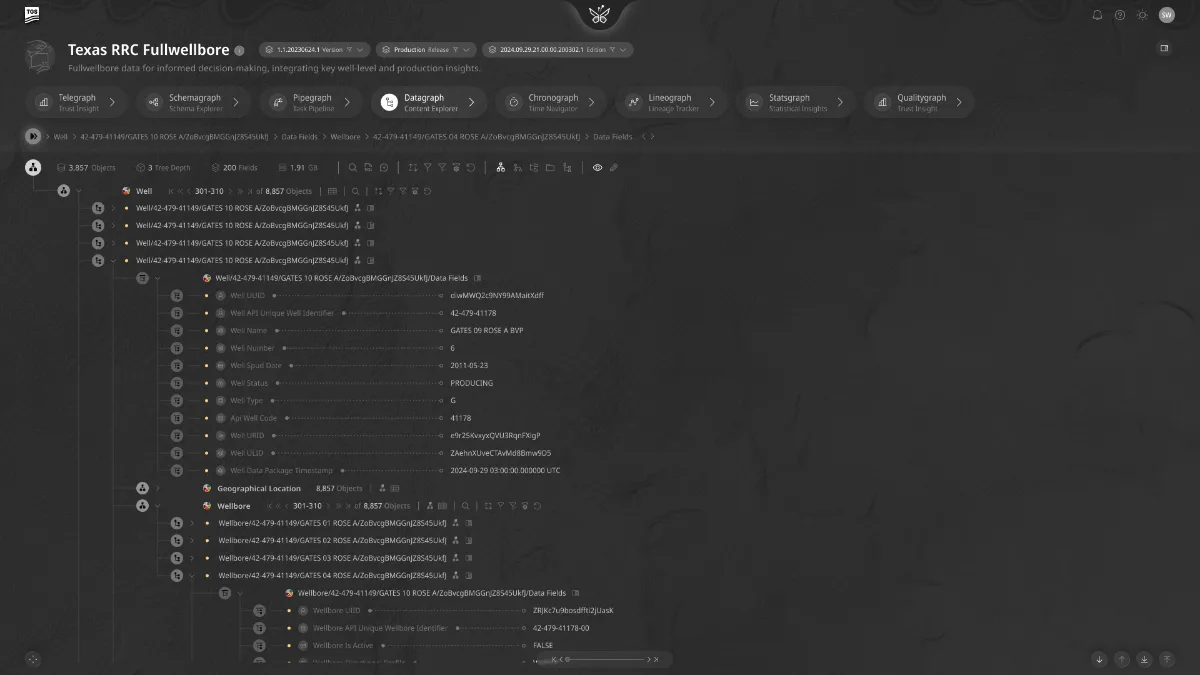 Datagraph
