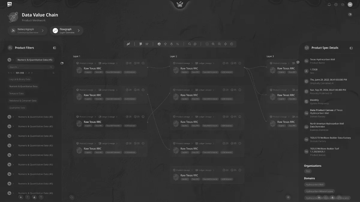 Flowgraph