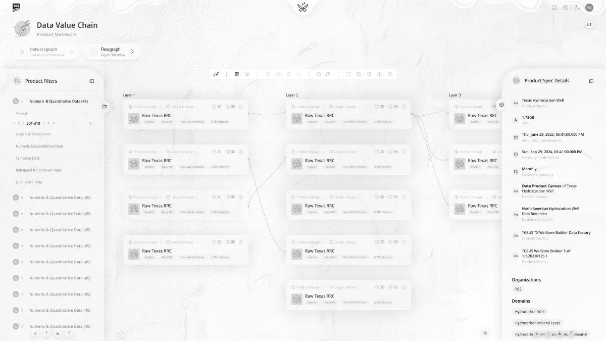Flowgraph