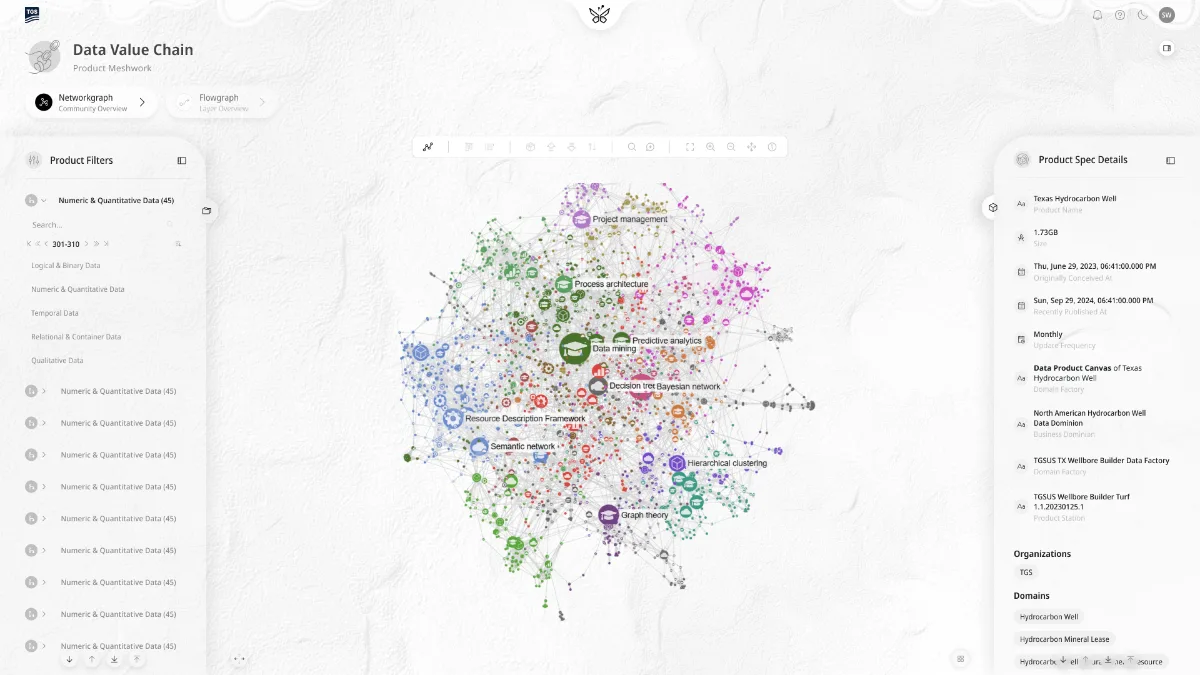 Network graph of the data value chain